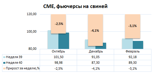 США: Обзор рынка свиней за 40 неделю от 6 октября 2025 года