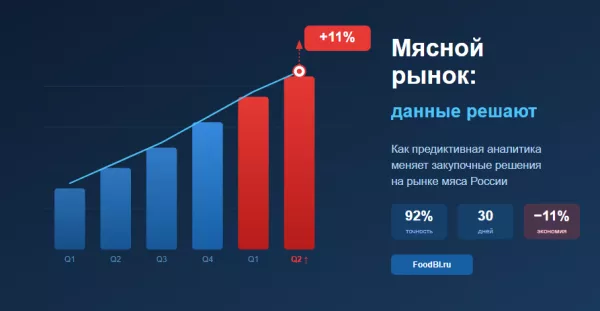 Мясной рынок перестал быть предсказуемым. Или нет?