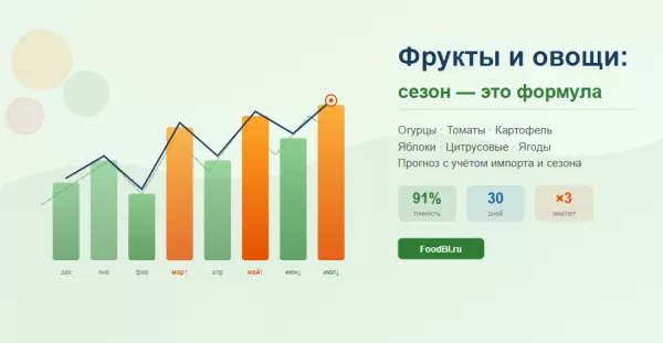 Овощи и фрукты: сезонность — это не случайность, это формула