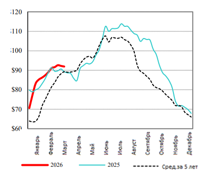 США: Обзор рынка свиней за 14 неделю от 06 апреля 2026 года