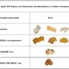 продукция Для Поставок В Бюджет в Астрахани